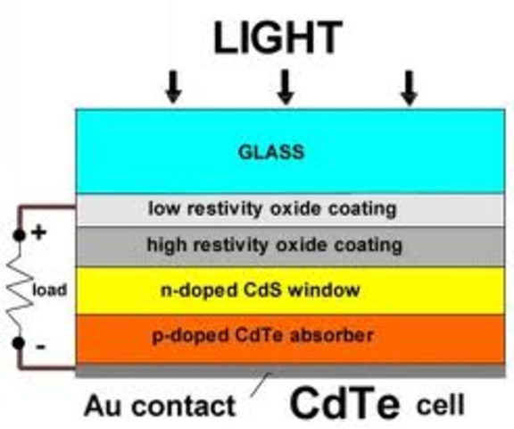 first solar cell