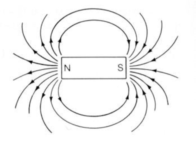 Electromagnetism