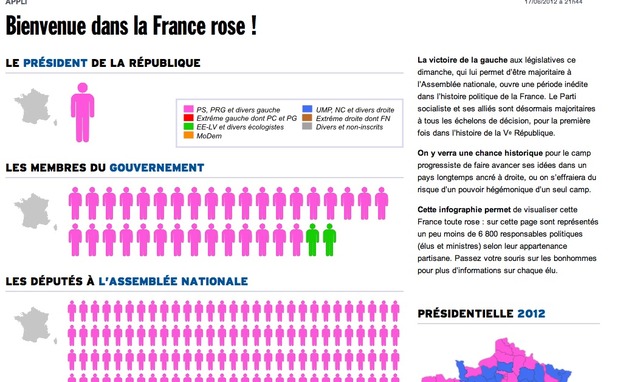 Rue 89 la France rose