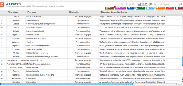 Le NouvelObs.fr lance le sarkomètre