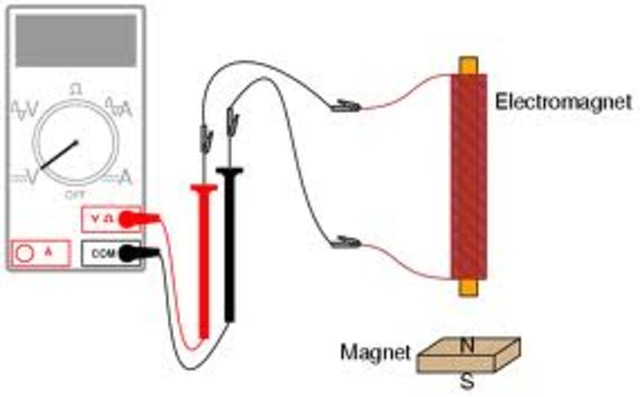 Electromagnetic Induction