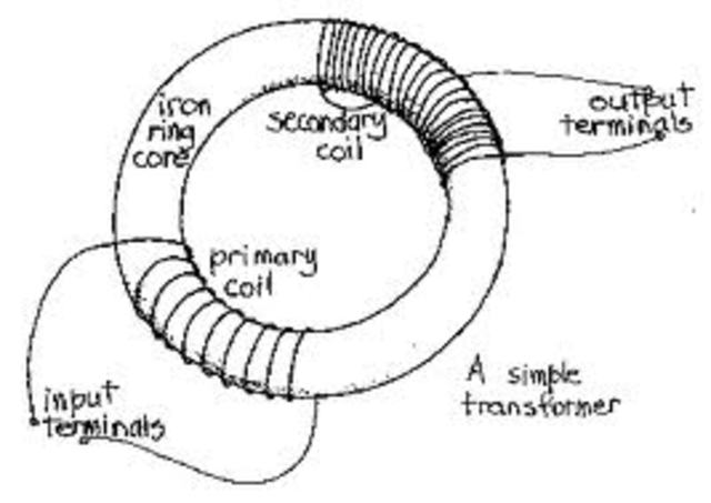 The induction of the coil transformer was developed