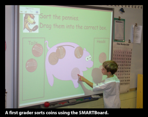 Smart board introduction