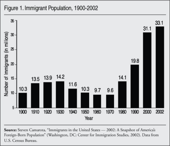 Immigration Restrictions