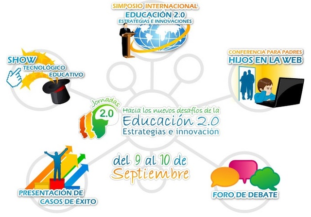 ¿Qué es la educación 2.0?
