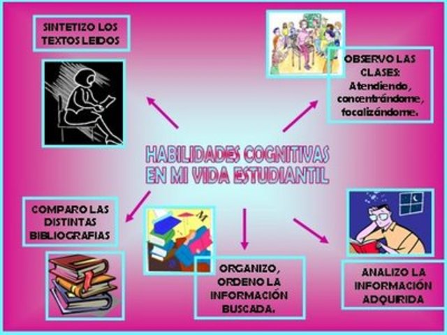 Desarrollo Cognoscitivo