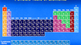 Timeline: The PERIODIC TABLE
