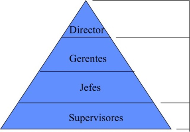 TEORIA ESTRUCTURALISTA