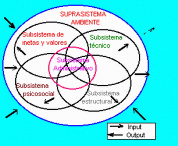 TEORIA DE SISTEMAS