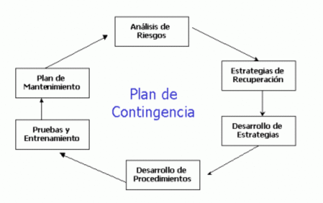 TEORIA CONTINGENCIAL