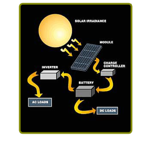 D.M. Chaplin, C.S. Fuller, and G.L. Pearson invent solar voltaic cells