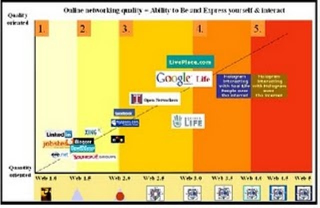 historia de un enlace