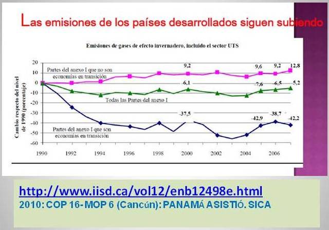 Gráfica: Aceleramiento Cambio Climático