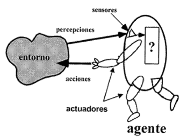 Agentes Inteligentes