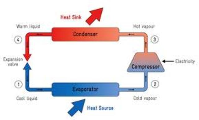 Heat Pump