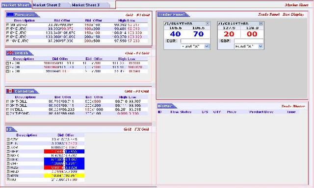 FI/FX trading platform
