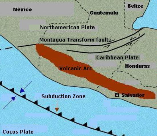 Motagua Fault