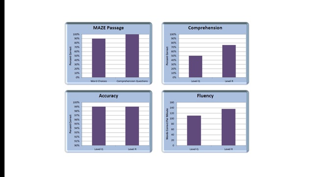 Je suis allé en France