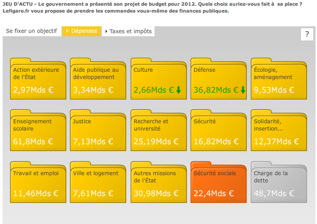 Le Figaro : objectif budget 2012