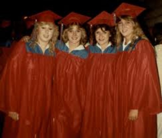 Current Education Stats