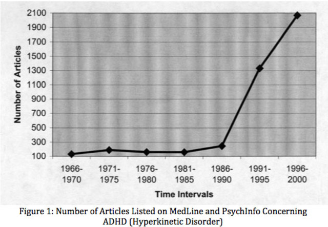 미국의학협회가 ADHD를 질환으로 인정