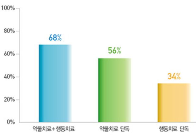 MTA 연구 결과 발표