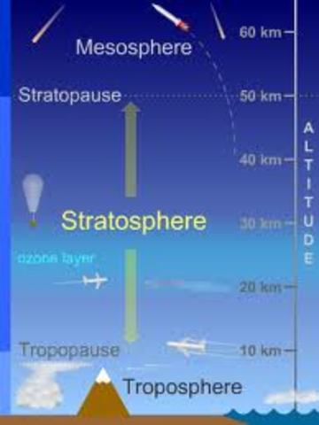 The Stratosphere