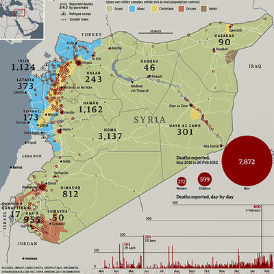 Timeline: Russia and Syria
