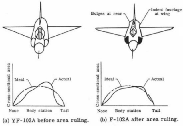 Discovery of the area rule of aircraft design