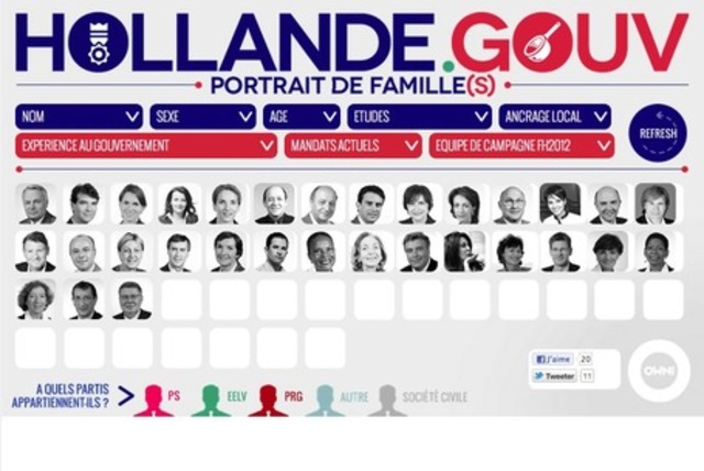OWNI Le who’s who interactif du gouvernement