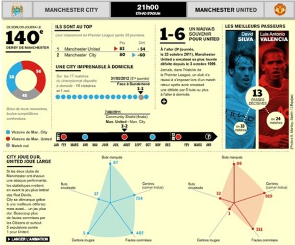L'Equipe.fr Football LA CRÈME ANGLAISE