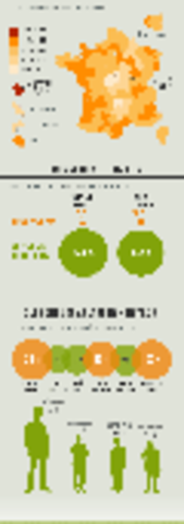 France Info La France en chiffres