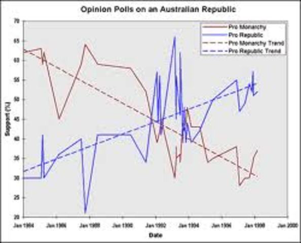 Constitual convention