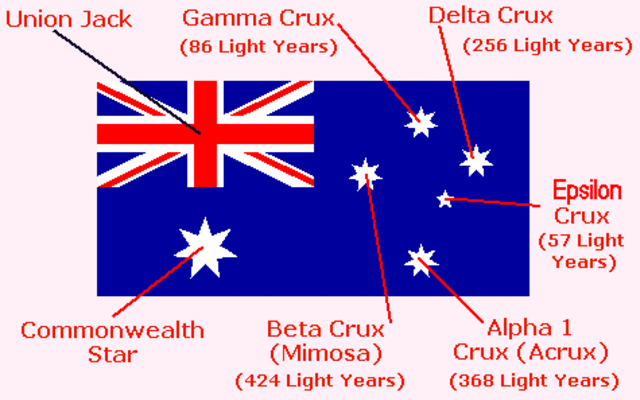 Australian flag was made