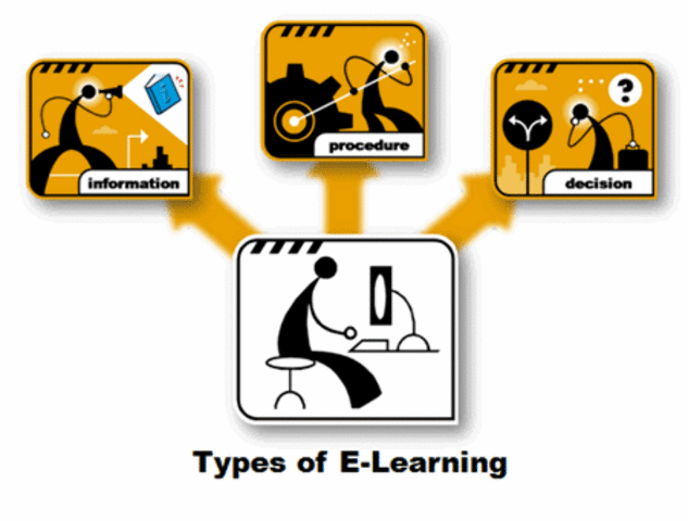 La Oleada del e-learning