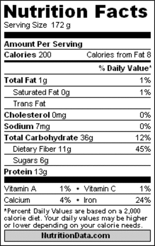 Nutrition labels required by law on all packaged foods