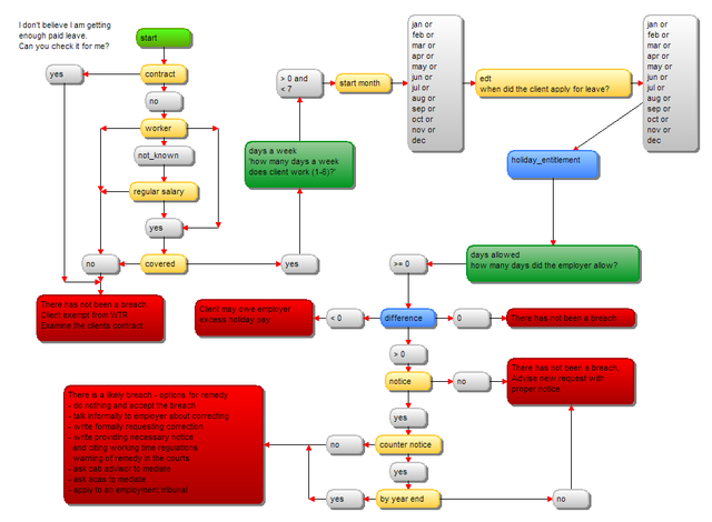 the AI lanuage PROLOG developed