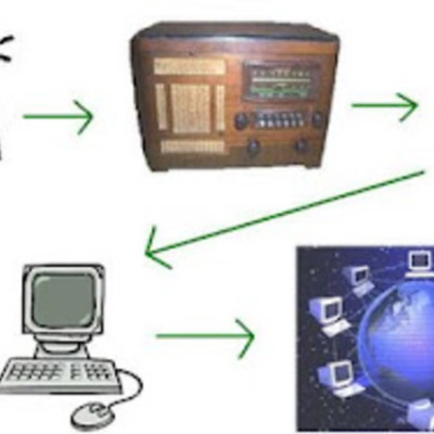Timeline: Evolução da EAD
