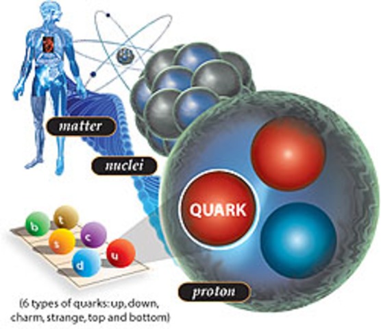 Les Quarks