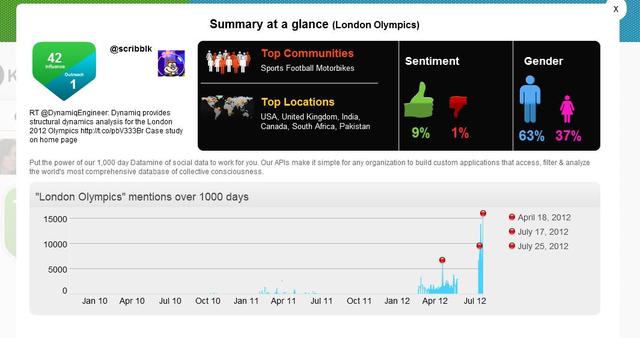 Track Media, Keywords