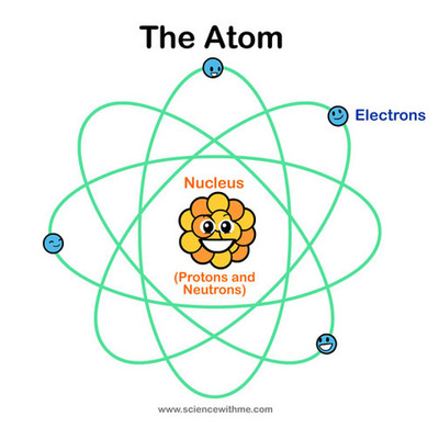 Timeline: Atomic Theory Timeline -1LJH