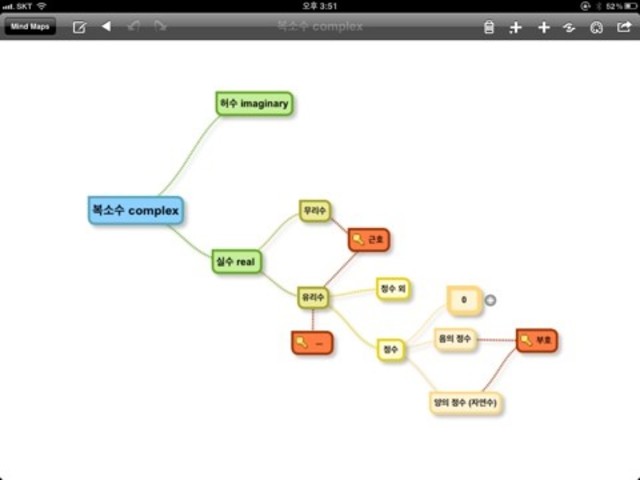 (단원도입수학사)수의 역사와 단원맵