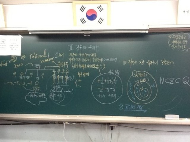 1차시 정수와 유리수의 개념, 자연수,정수,유리수의 포함관계