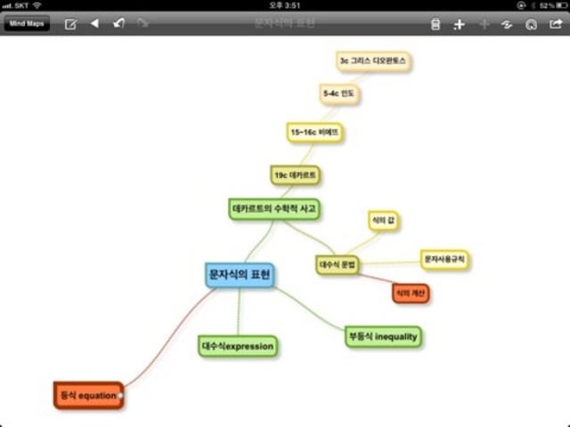 (단원도입수학사)문자와 식 단원의 의의와 맵