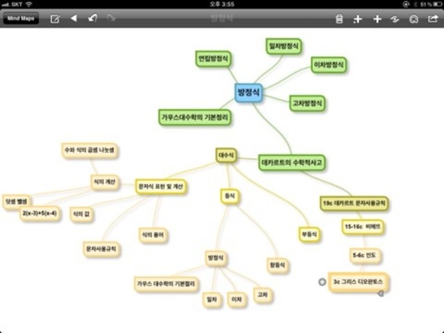(단원도입수학사)문자와 식단원의 의의와 앱