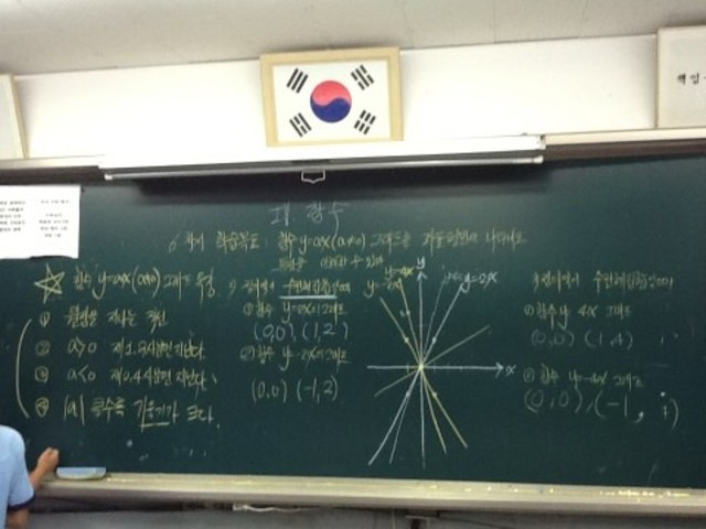 6차시 함수 y=ax그래프