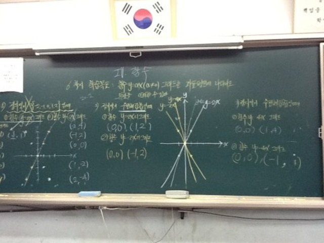 6차시 함수y=ax 그래프