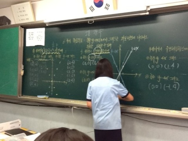 6차시 y=ax그래프