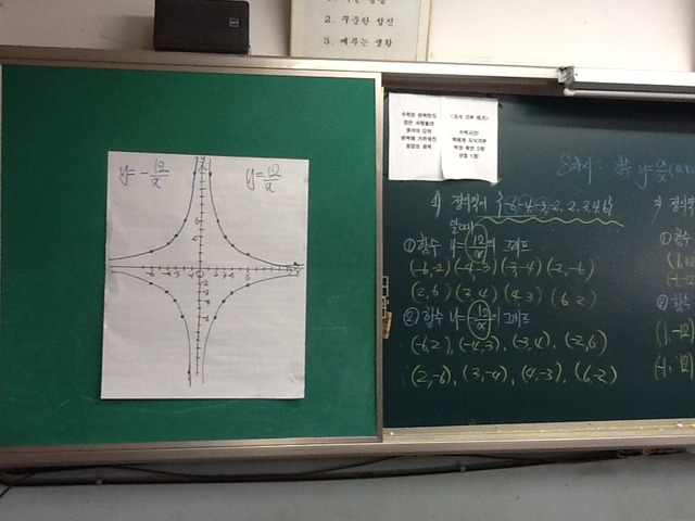 8차시 y=a/x그래프