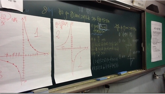 8차시 y=a/x그래프